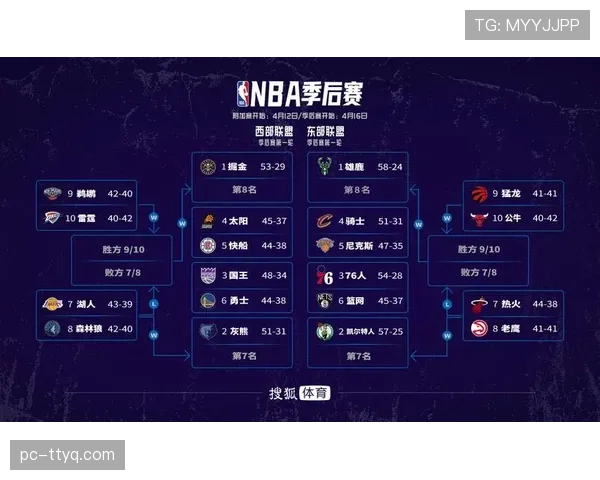 联盟考虑调整季后赛席位规则，或将引入附加赛